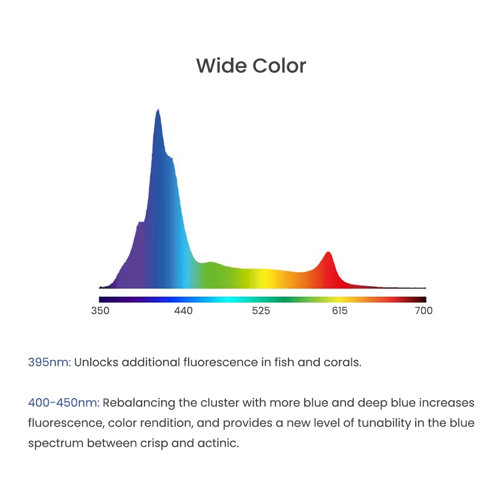 A8SE/A8PRO 2.0 Generation 240W - Marine Aquarium App recension och pris