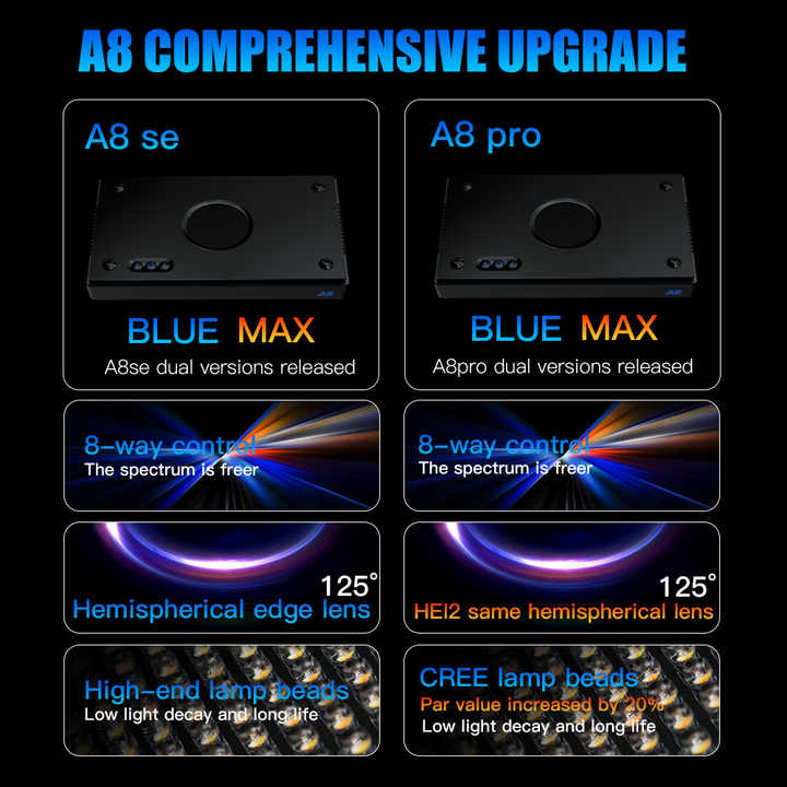 A8SE/A8PRO 2.0 Generation 240W - Marine Aquarium App recension och pris