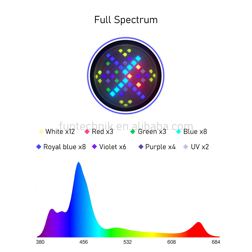 A7 2 Generation WiFi App Contr - Marine Aquarium App recension och pris