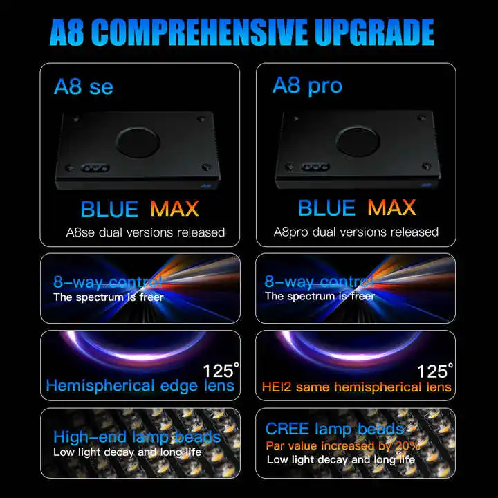 TLF Origin Supplier A8SE II/A8 - Marine Aquarium App recension och pris