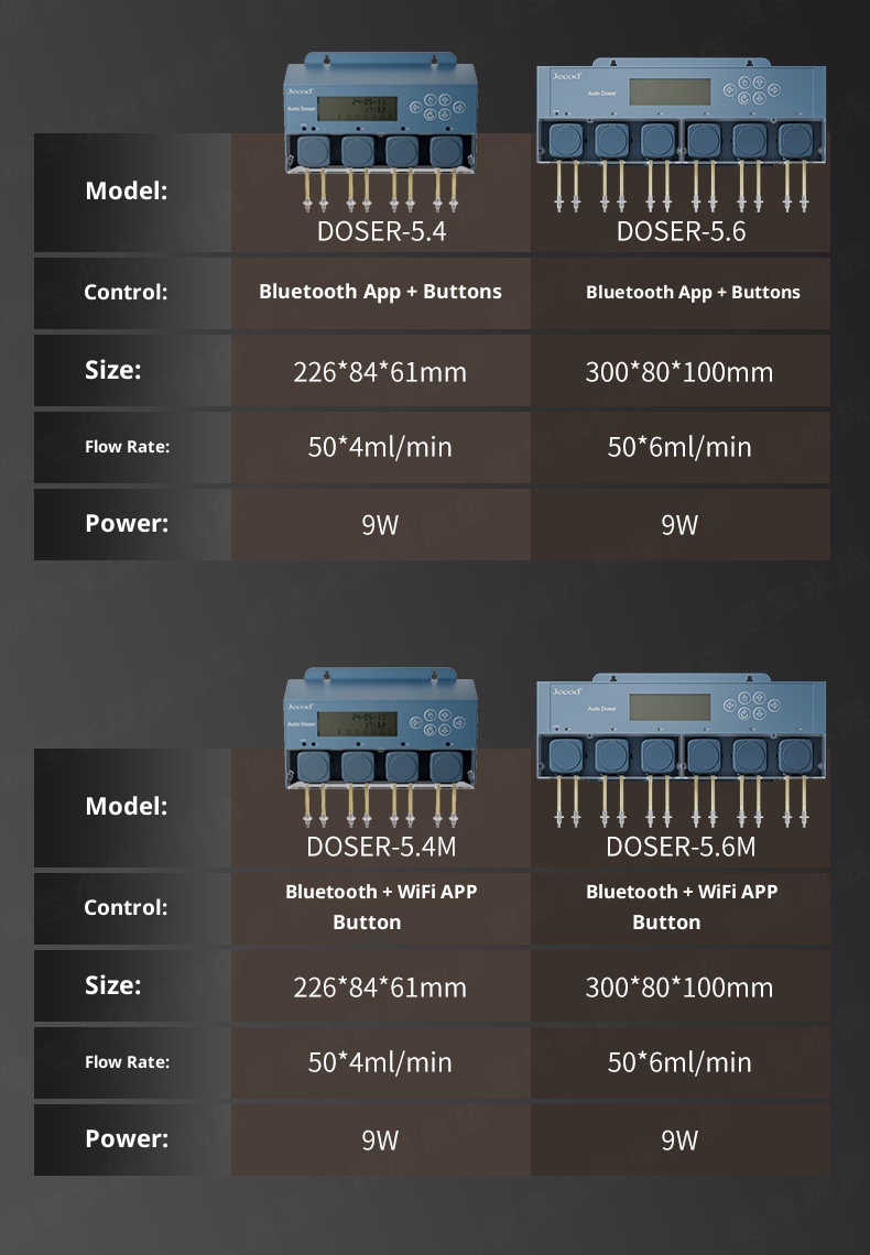 Jebao Jecod Doser-5.4 Doser-5. - Marine Aquarium App recension och pris