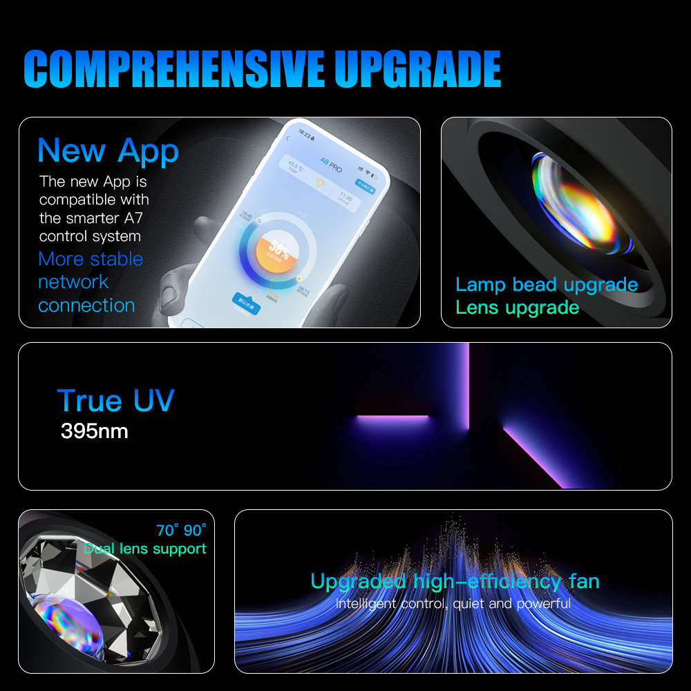 A7 III WiFi App Control Full S - Marine Aquarium App recension och pris