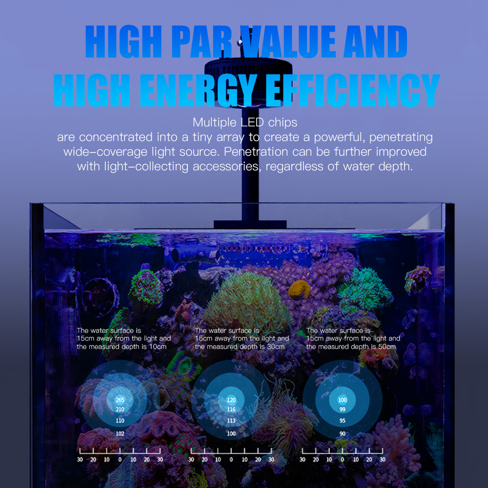 AIPAI A7S III Full Spectrum Wi - Marine Aquarium App recension och pris