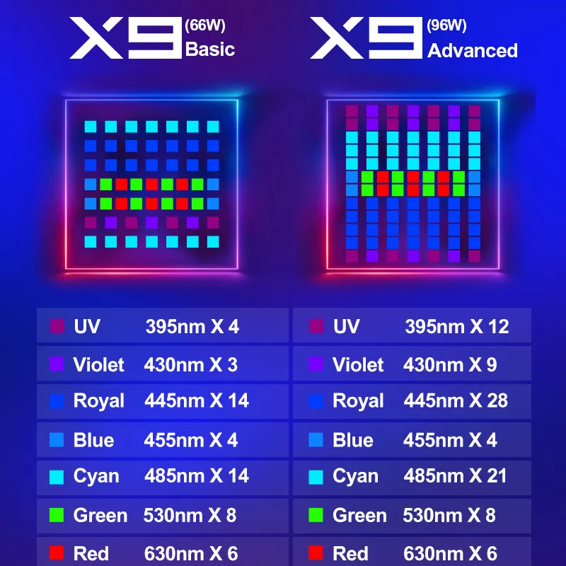 ZETLIGHT X9 96W Full Spectrum  - Marine Aquarium App recension och pris
