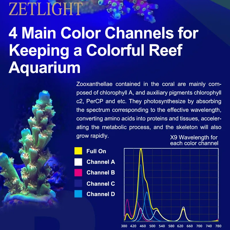 ZETLIGHT X9 96W Full Spectrum  - Marine Aquarium App recension och pris