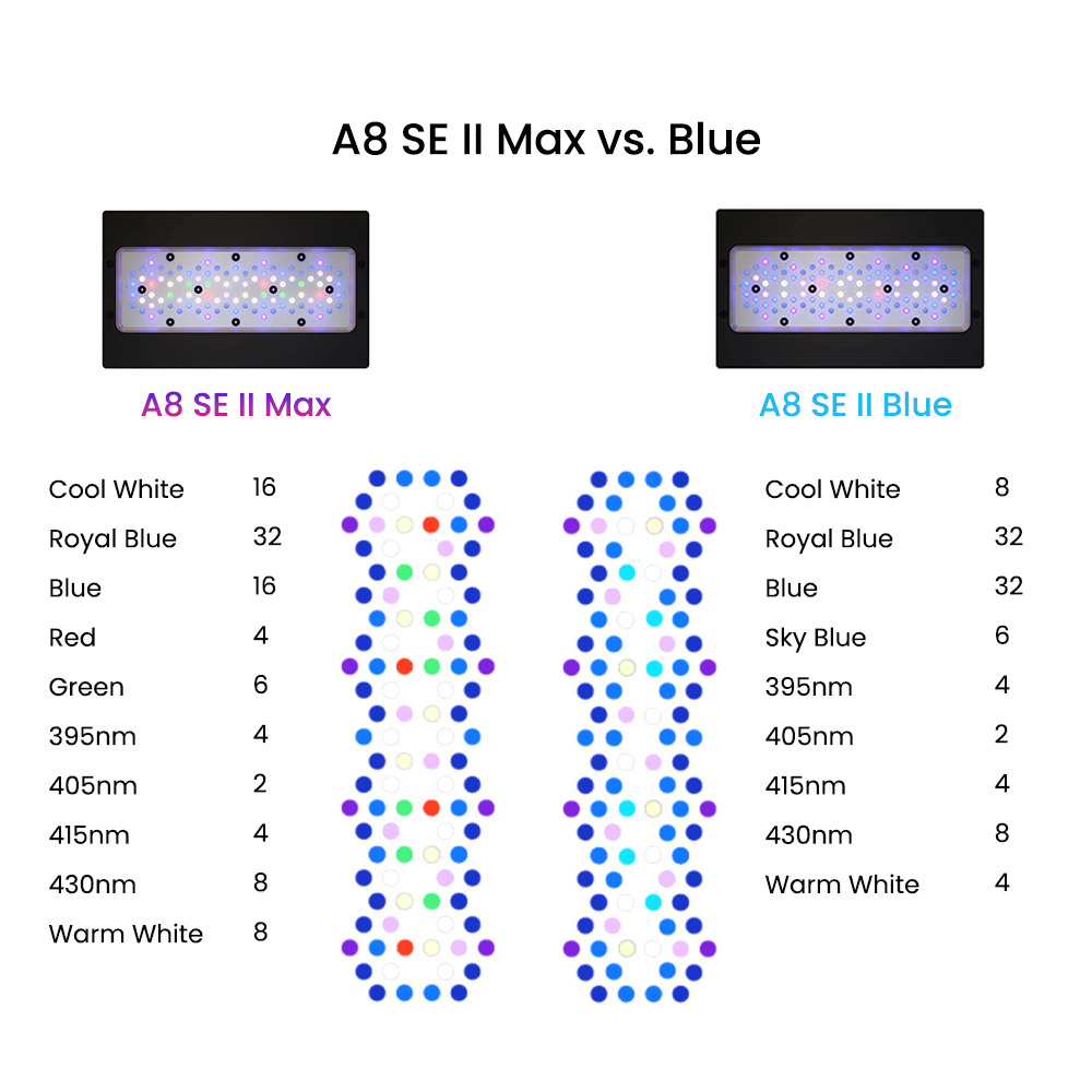 A8SE II Max And Blue 240W Full - Marine Aquarium App recension och pris