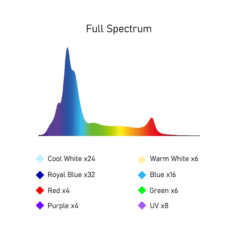 A8SE II Max And Blue 240W Full - Marine Aquarium App recension och pris
