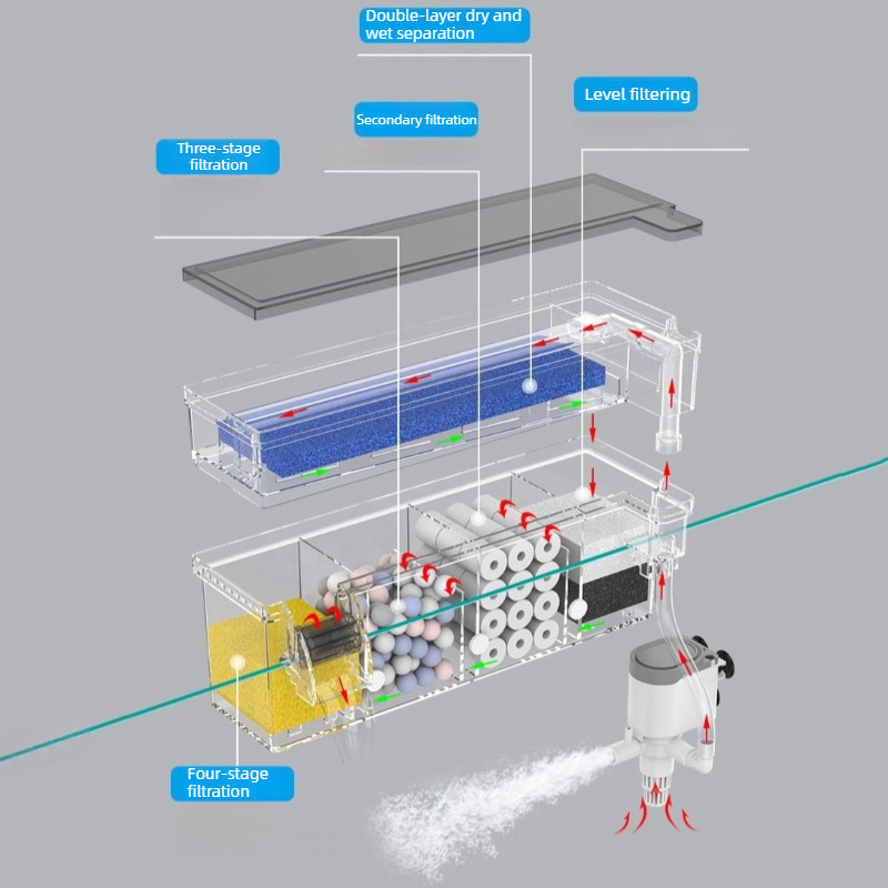 Aquarium Wall Filter Circulati - Marine Aquarium Protein Skimmer recension och pris