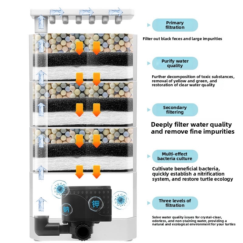 Low Water Level Turtle Tank Fi - Marine Aquarium Protein Skimmer recension och pris